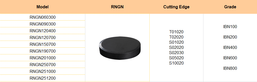 LINKUT RNGN Solid CBN Inserts Models.png