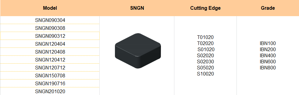 LINKUT SNGN Solid CBN Inserts Models.png