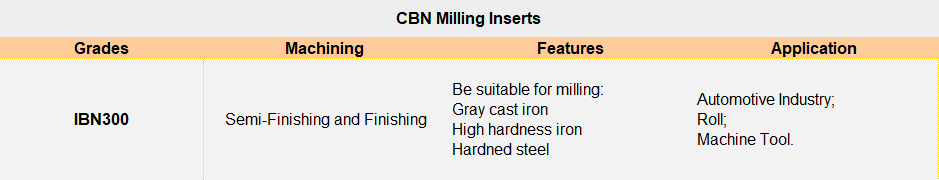 LINKUT SNEN CBN Milling Inserts Grades.png