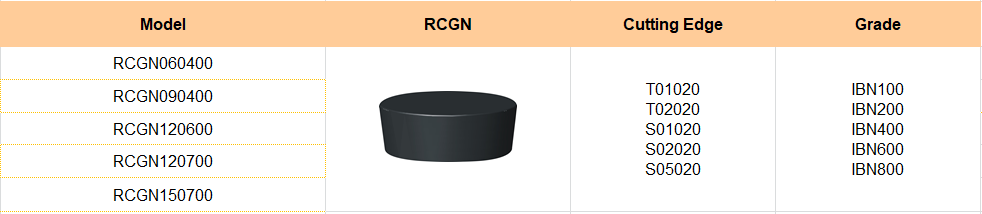 LINKUT RCGN Solid CBN Inserts Models.png