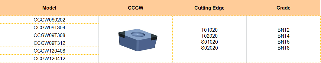 LINKUT CCGW Tipped PCBN Inserts.png