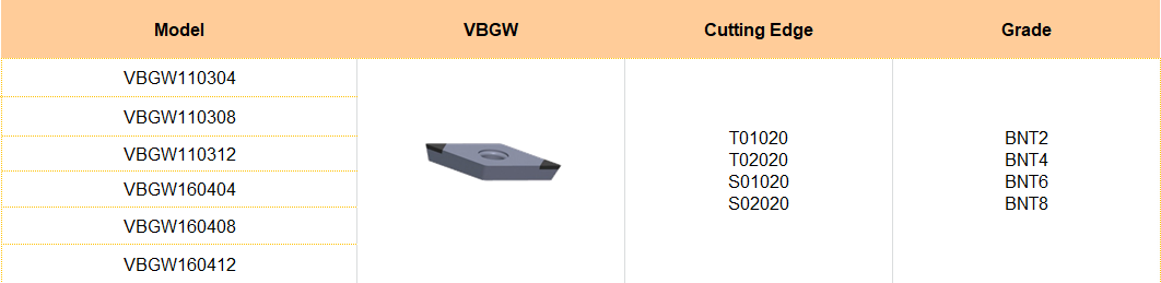 LINKUT VBGW Tipped PCBN Inserts.png