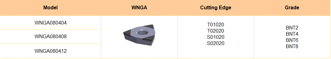 LINKUT WNGA Tipped PCBN Inserts.png