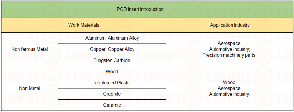 LINKUT PCD Inserts Introduction.png