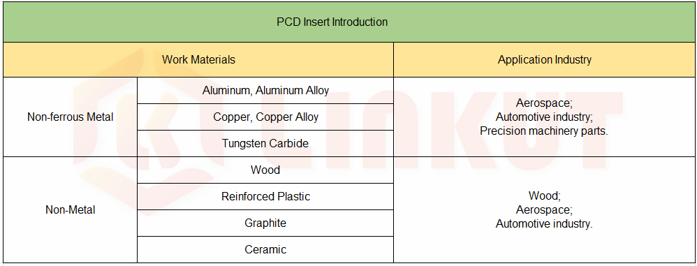 LINKUT PCD Inserts Application.png