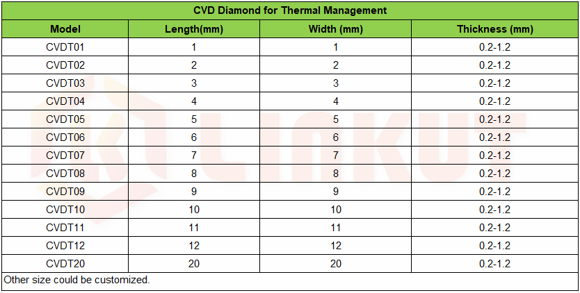 CVD Diamond for Thermal Management.png