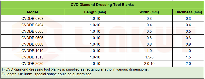 CVD Diamond Dresser Model.png
