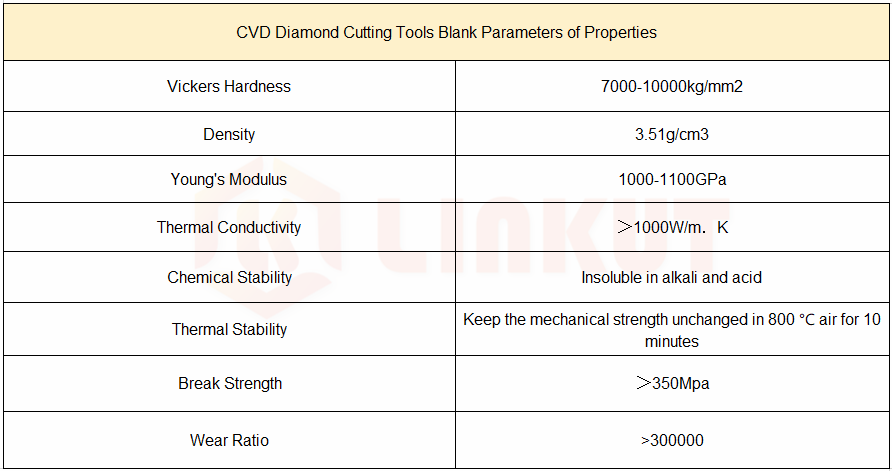 CVD Diamond Cutting Tool.png