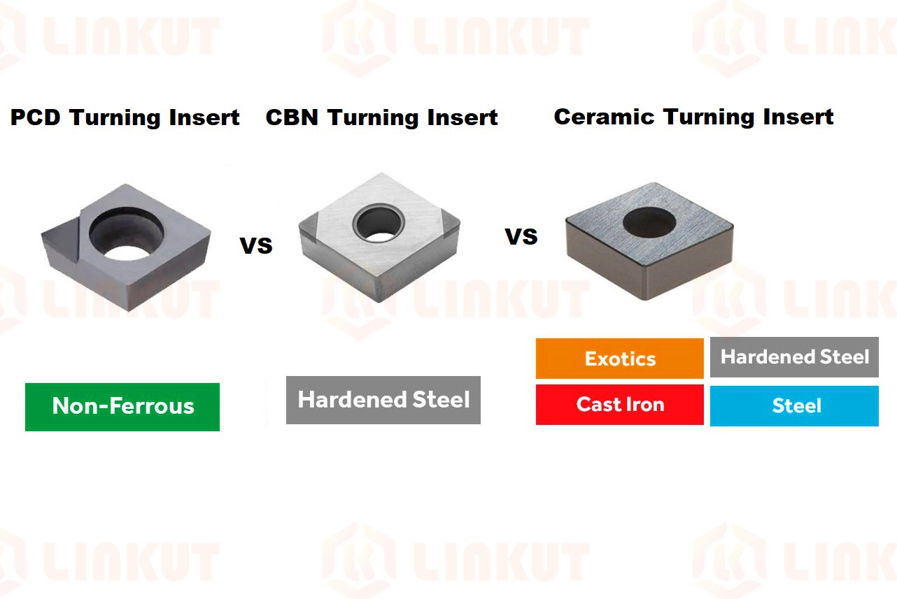 CBN vs PCD vs Ceramic Turning Inserts